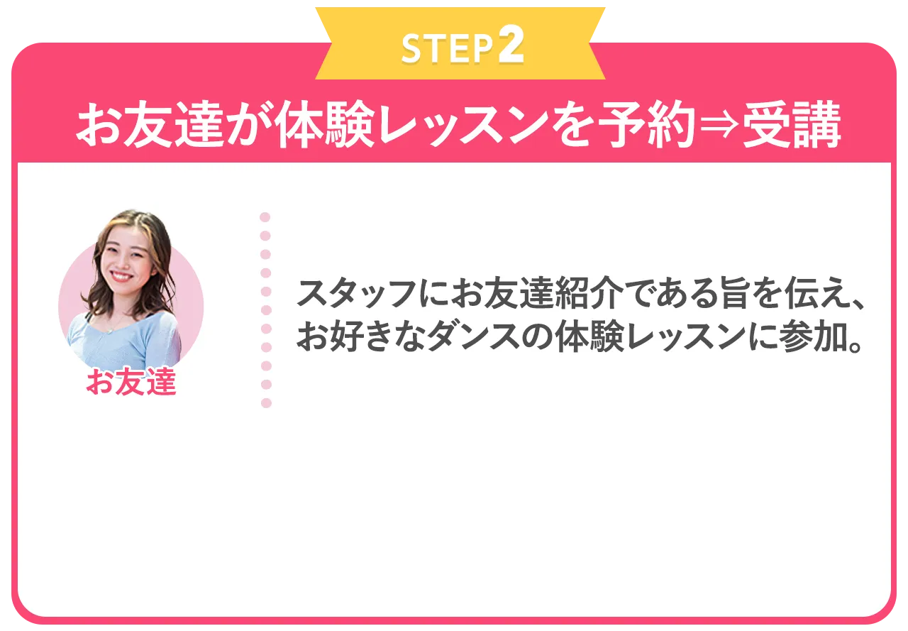 step②：お友達が体験レッスンを予約⇒受講