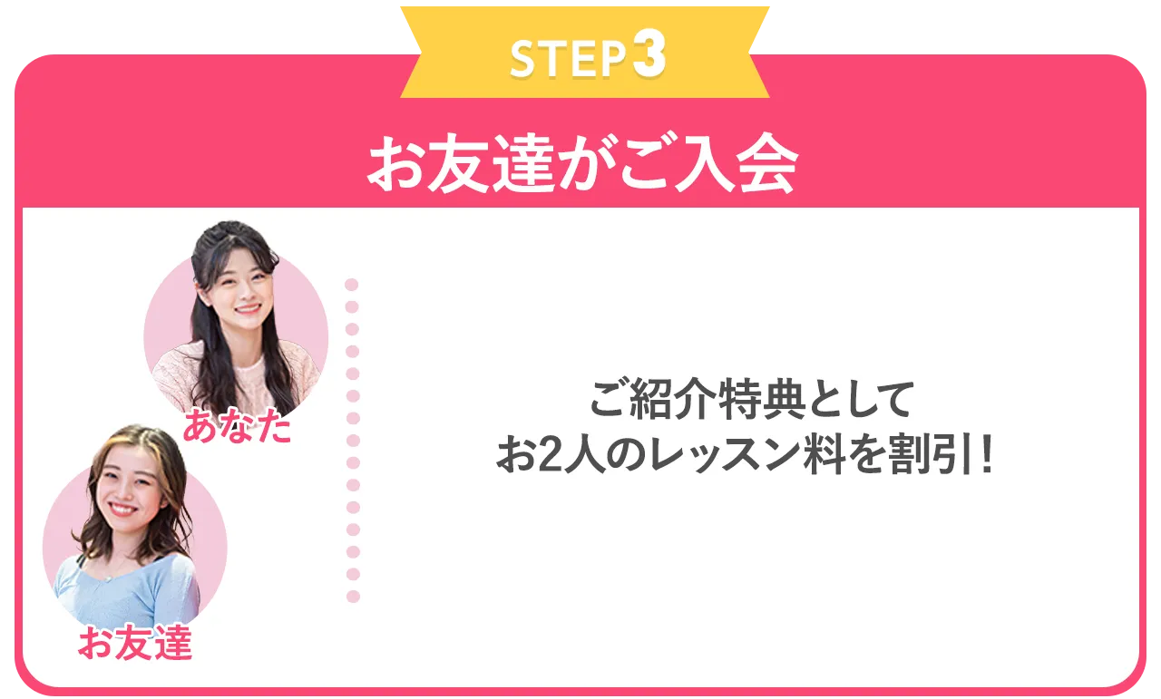 step③：お友達がご入会