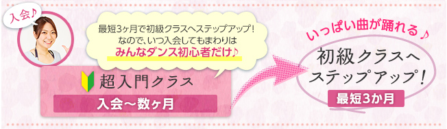 6ヶ月で初級クラスへステップアップ！なので、いつ入会してもまわりはみんな6ヶ月以内の初心者だけ♪