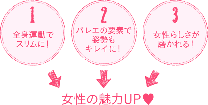 キレイ&スリムが手に入る